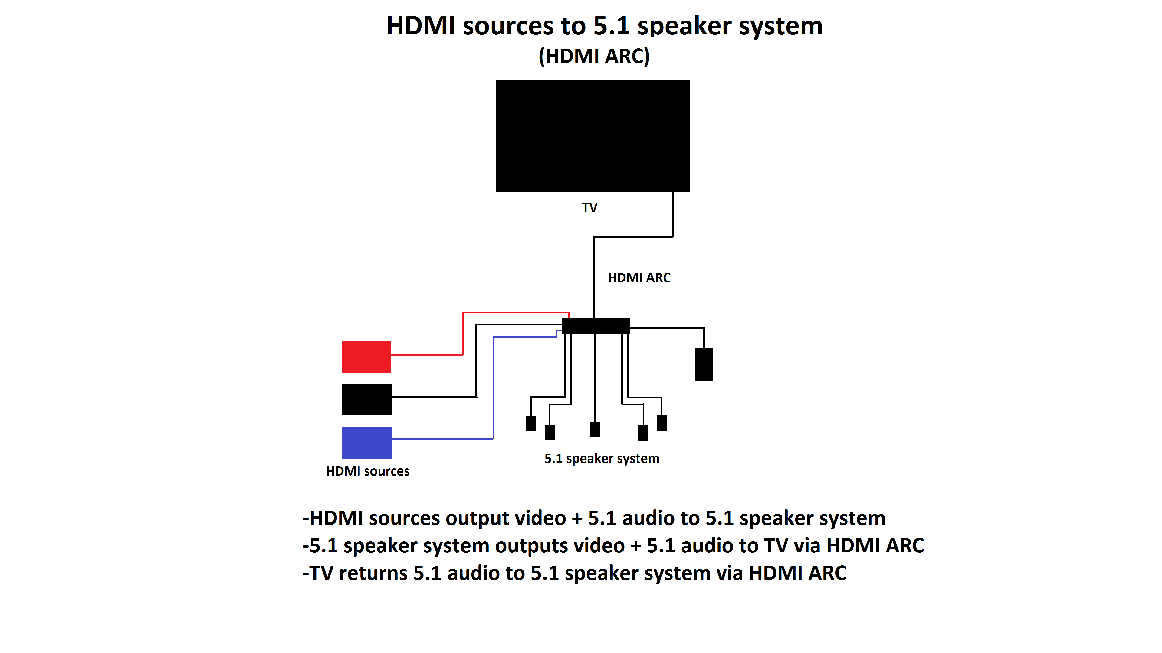 tcl audio bar