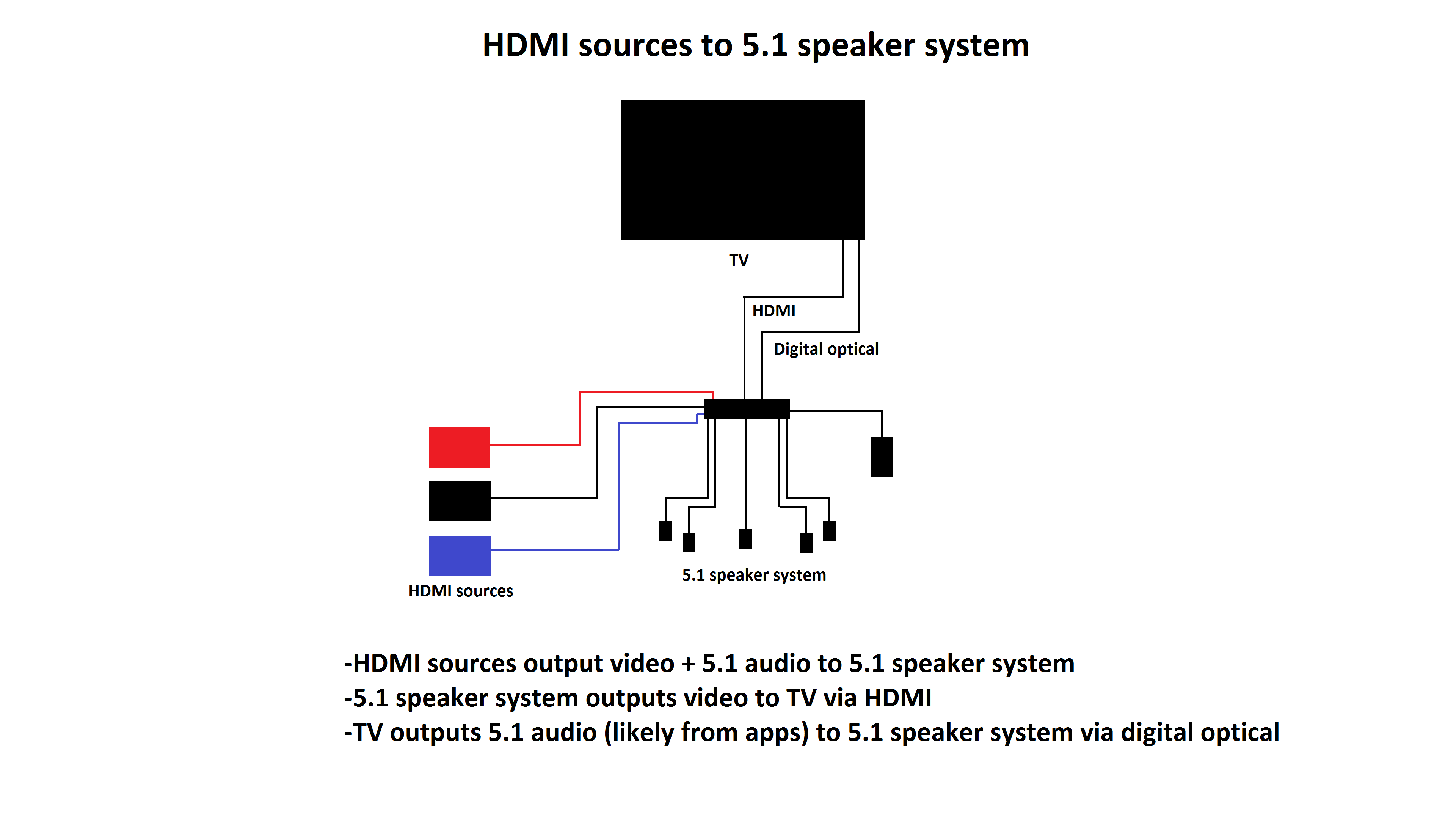 Test Dolby Digital 5.1