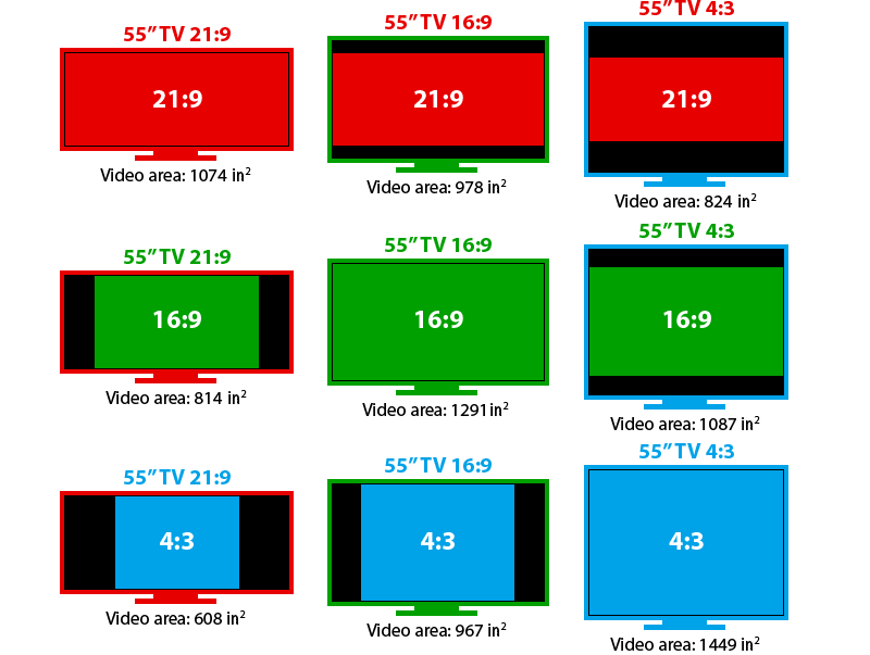 Display Aspect Ratio Chart