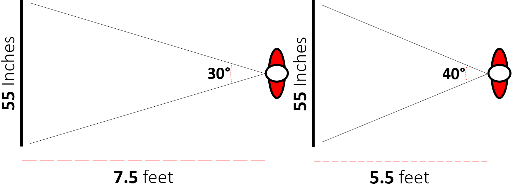 TV Size To Distance Calculator And Science RTINGS