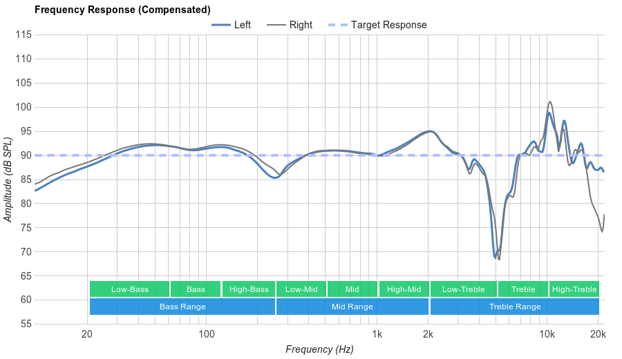 AudioTechnica ATHM30x Professional Monitor Review