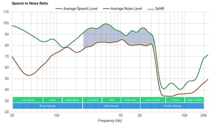 Skullcandy Grind Wireless Review