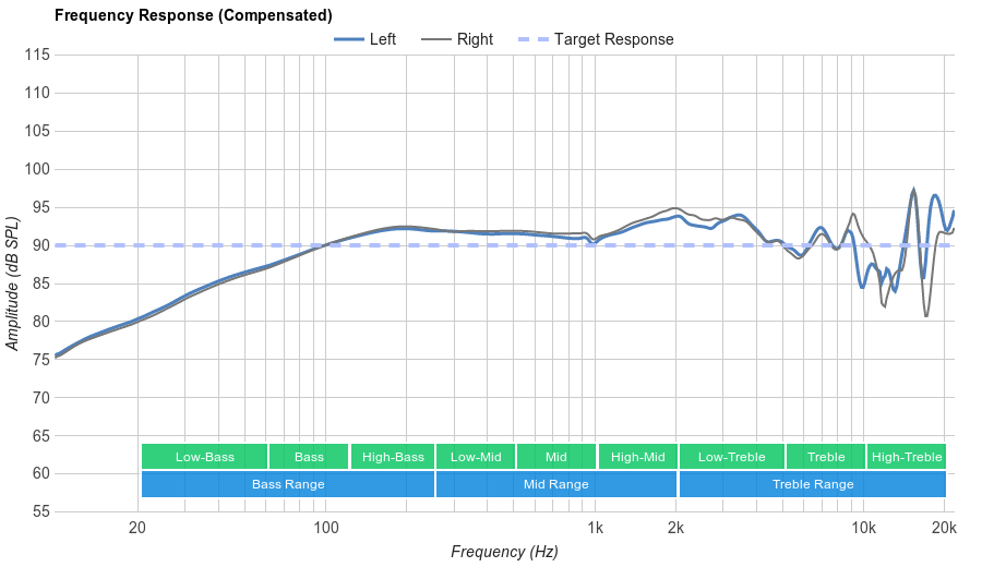 frequency-response-graph.png