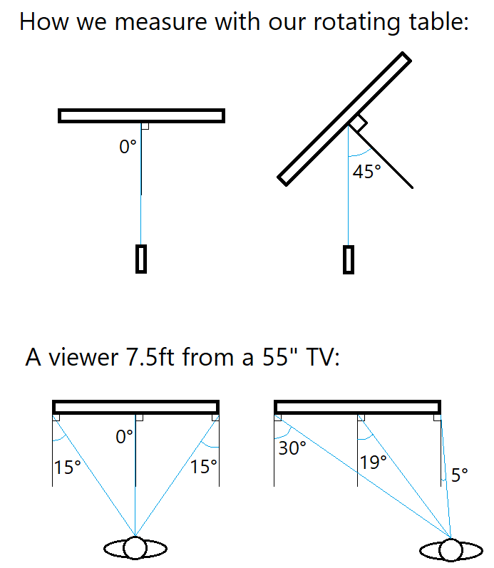 IPS vs VA Comparing LCD types found in TVs