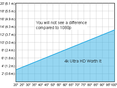 Tv Watching Distance Chart