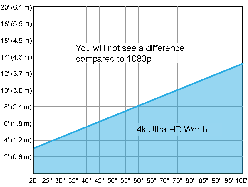 Tv Viewing Distance Chart 1080p