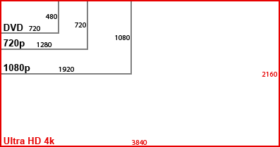 resolution 4k ultra hd size