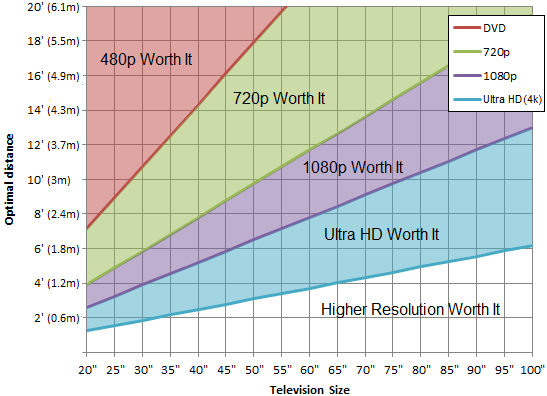 Tv Comparison Chart 2018