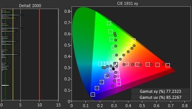 Samsung KU6300 Color Gamut Picture