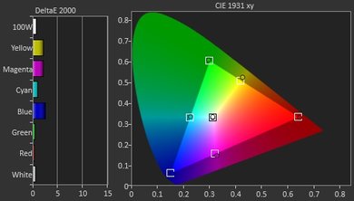 Samsung KU6300 Post Color Picture