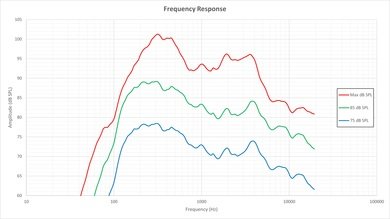 Vizio M Series 2015 Frequency Response Picture