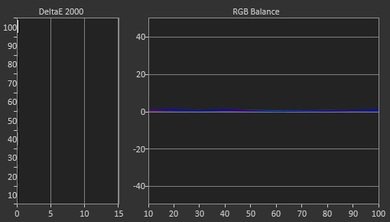 Vizio M Series 2015 Post Calibration Picture