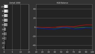 Vizio M Series 2015 Pre Calibration Picture