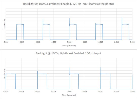 Acer GN246HL BFI Frequency Picture