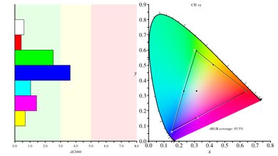 Acer GN246HL Color Gamut s.RGB Picture
