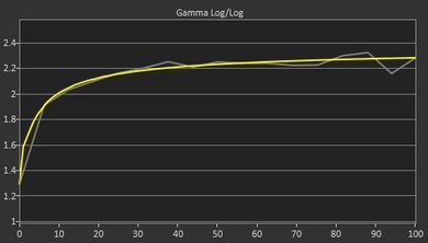 Acer GN246HL Post Gamma Curve Picture