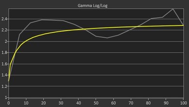 Acer GN246HL Pre Gamma Curve Picture