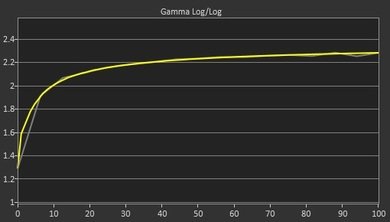 Acer Predator XB271HU Post Gamma Curve Picture