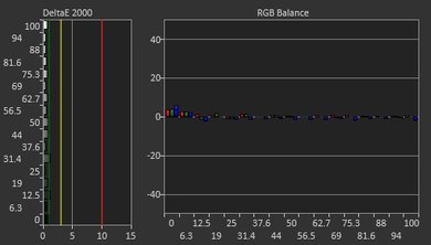 ASUS PB277Q Post Calibration Picture