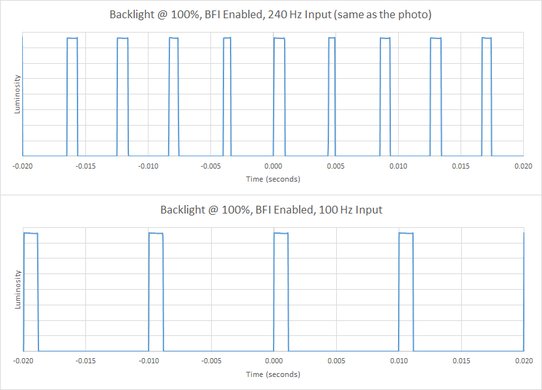 BenQ Zowie XL2540 BFI Frequency Picture