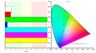 BenQ Zowie XL2540 Color Gamut ARGB Picture