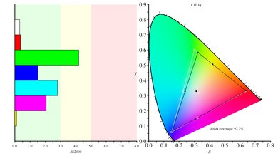 BenQ Zowie XL2540 Color Gamut s.RGB Picture