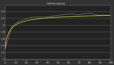 BenQ Zowie XL2540 Pre Gamma Curve Picture