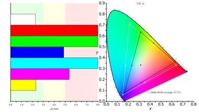Dell P2417H Color Gamut ARGB Picture