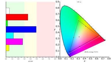 Dell P2417H Color Gamut s.RGB Picture