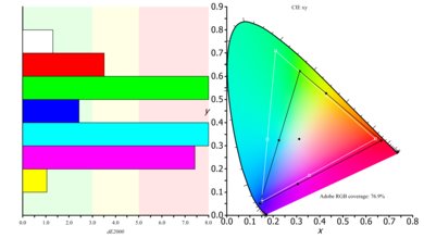 Dell U2415 Color Gamut ARGB Picture