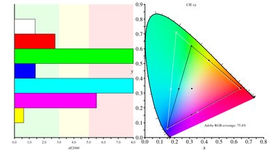 LG 27UD58-B Color Gamut ARGB Picture