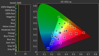 LG 27UD58-B Post Color Picture