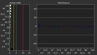 LG 27UD58-B Post Calibration Picture