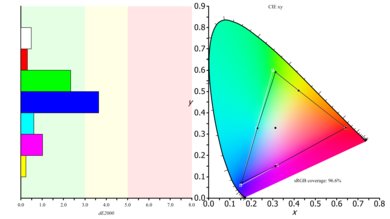 LG 29UM69G-B Color Gamut s.RGB Picture