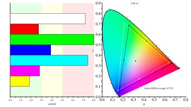 LG 32UD59-B Color Gamut ARGB Picture