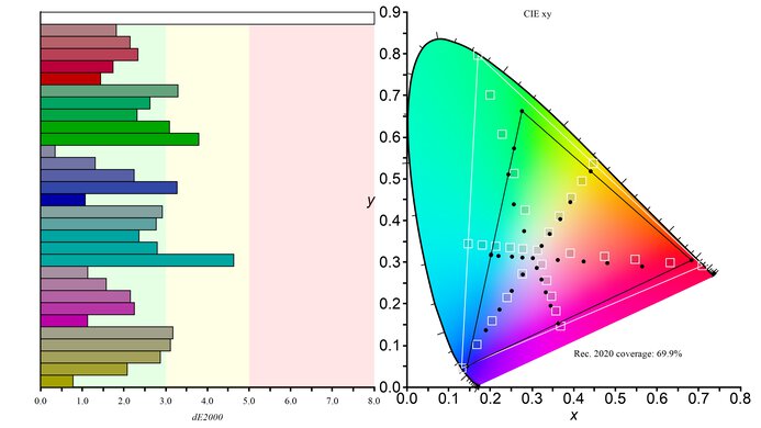 Samsung CHG70 Color Gamut Rec.2020 Picture