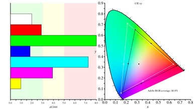 Samsung CHG70 Color Gamut ARGB Picture