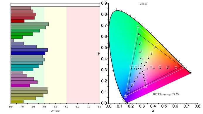 Samsung CHG70 Color Gamut DCI-P3 Picture