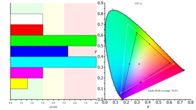 Samsung UE590 Color Gamut ARGB Picture