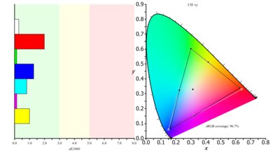 Samsung UE590 Color Gamut s.RGB Picture