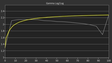 Samsung UE590 Pre Gamma Curve Picture