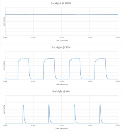 Element Fire TV Backlight chart