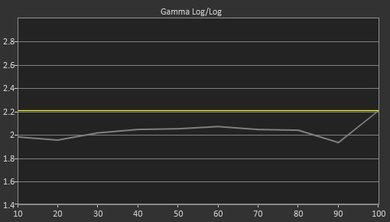 Element Fire TV Pre Gamma Curve Picture