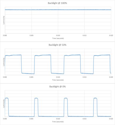 LeEco Super4 Backlight chart