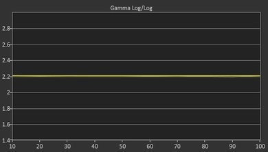 LeEco Super4 Post Gamma Curve Picture