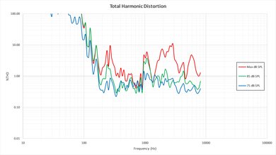 LG B6 Total Harmonic Distortion Picture