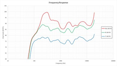 LG B6 Frequency Response Picture