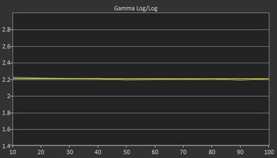 LG B6 Post Gamma Curve Picture
