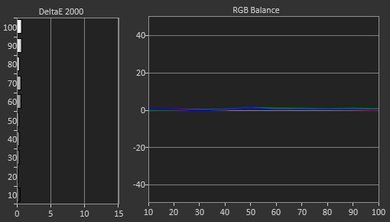 LG B6 Post Calibration Picture