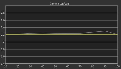 LG B6 Pre Gamma Curve Picture